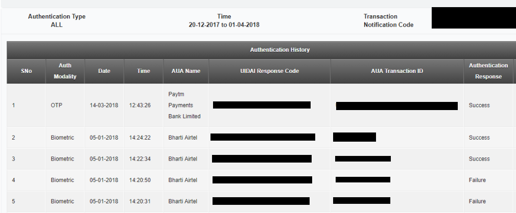 aadhaar authentication history